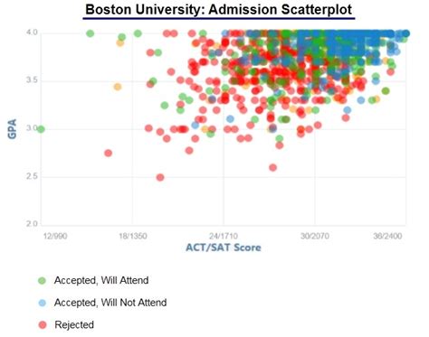 boston college acceptance date 2024